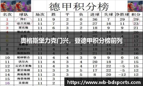 奥格斯堡力克门兴，登德甲积分榜前列