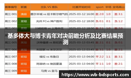 基多体大与博卡青年对决前瞻分析及比赛结果预测